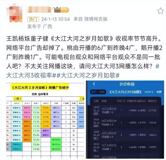 《大江大河》与《繁花》：为何热度上的差异？